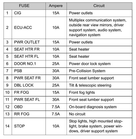 2005 toyota prius under hood fuse box electrical diagram|2011 Prius fuse box diagram.